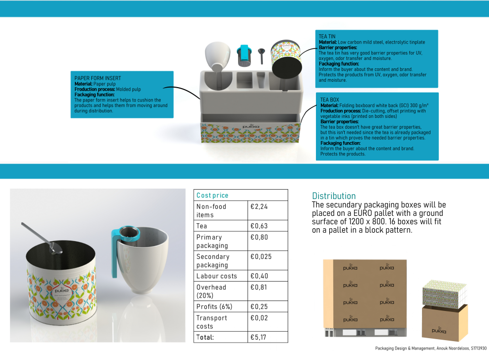 pukka packaging re-design details